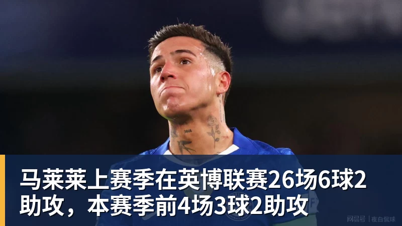 马莱莱上赛季在英博联赛26场6球2助攻，本赛季前4场3球2助攻