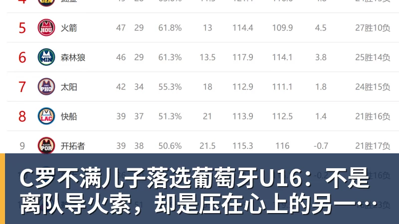 彩神vC罗不满儿子落选葡萄牙U16：不是离队导火索，却是压在心上的另一根刺